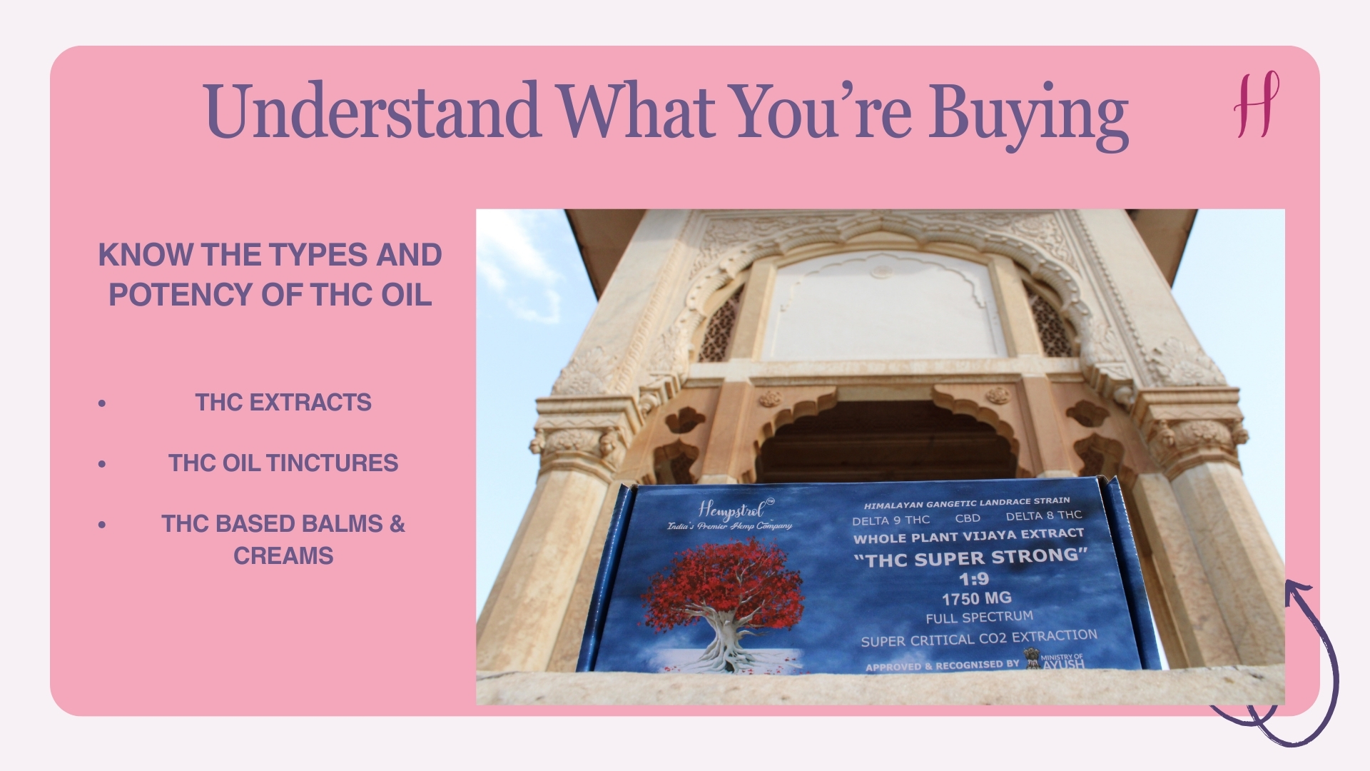 Understand What You’re Buying